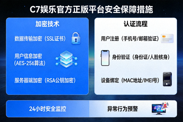 安全畅玩C7娱乐官方正版平台的安全保障措施图解，包括加密技术和认证流程