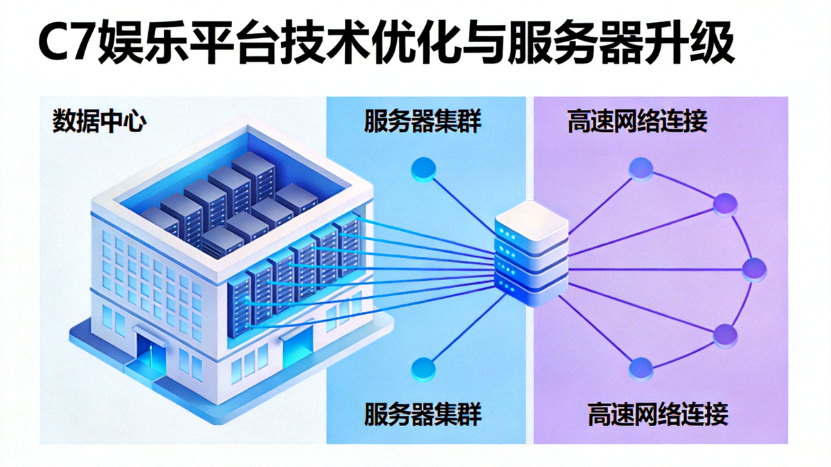 C7娱乐平台技术优化与服务器升级示意图，展示数据中心与高速网络连接